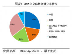 我国正在此方面出奇特劣势