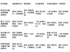和气概立异上储蓄丰硕